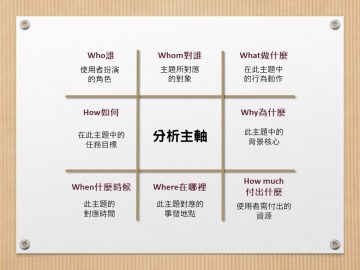 【6W2H】跟著問題找到「遊戲延伸應用」