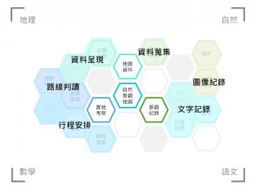 【跨領域專案課解密：三峽自然景觀地圖（6）】　學習成果：課程前後超級比一比！