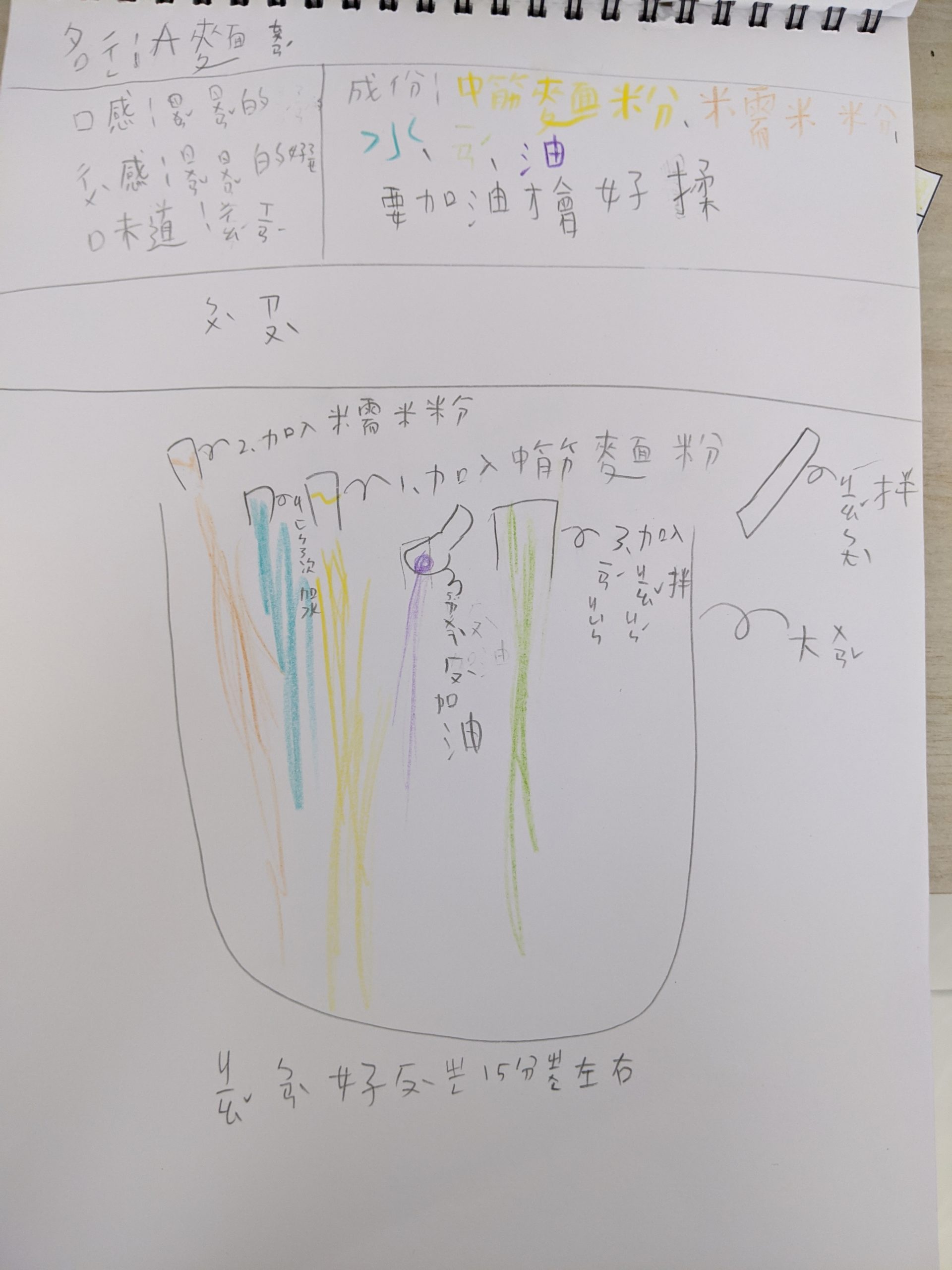 【2020 S2W2-3 專案一】麵團的自我介紹