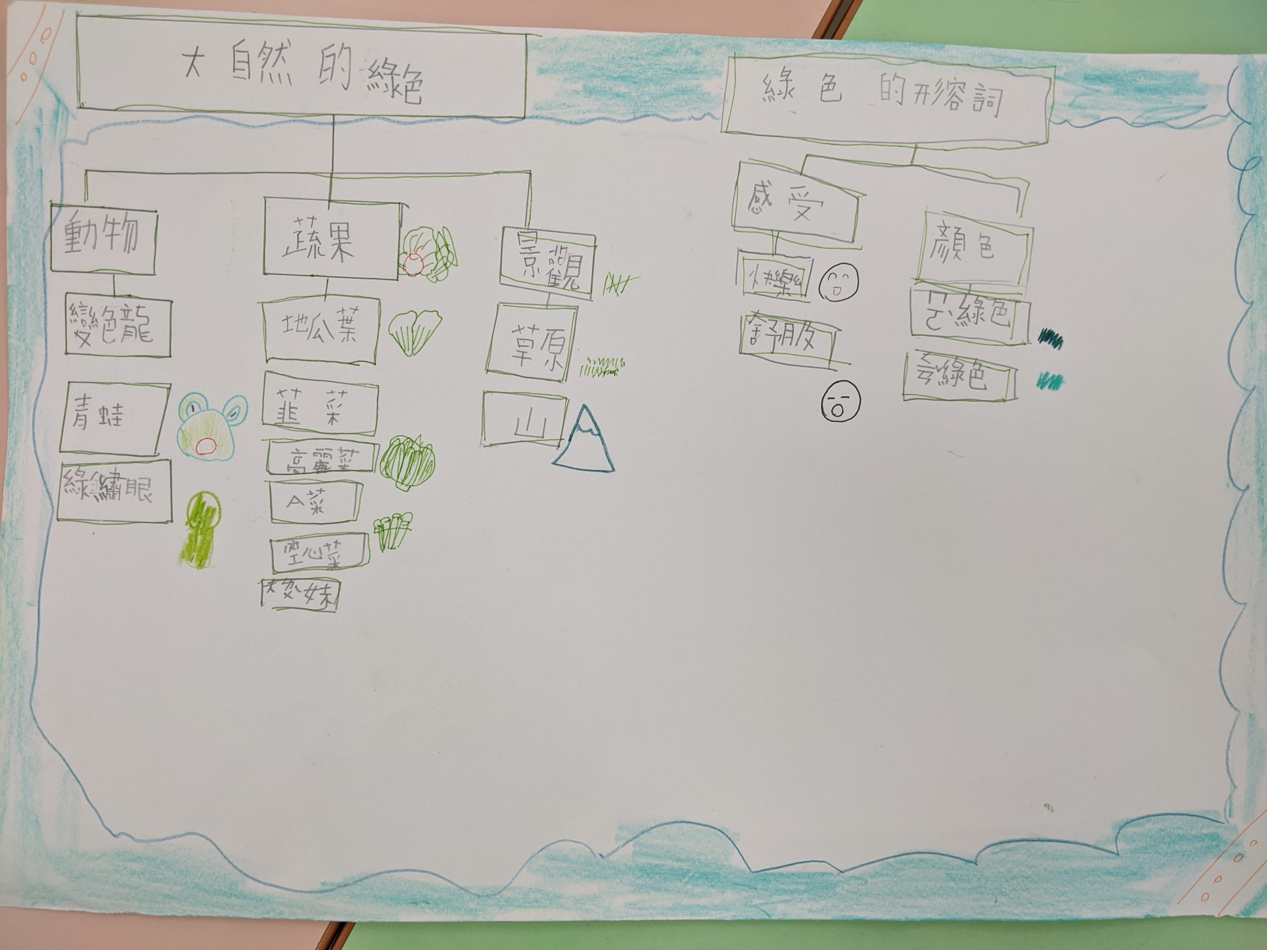 【2020 S2W2-3 專案一】顏色樹狀圖