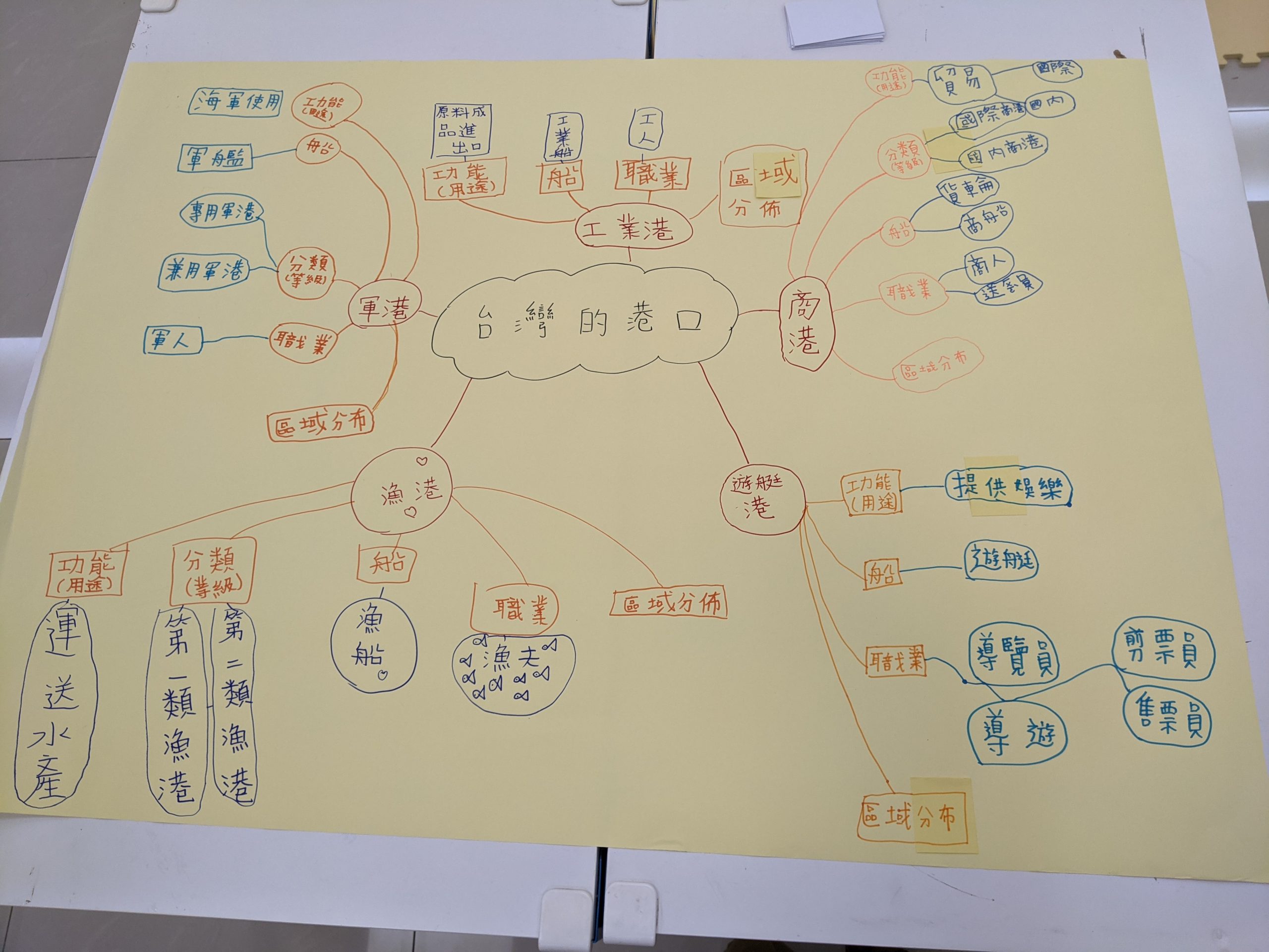 【2020 Winter-W2-1 自學專案(進階)】台灣的港口比較
