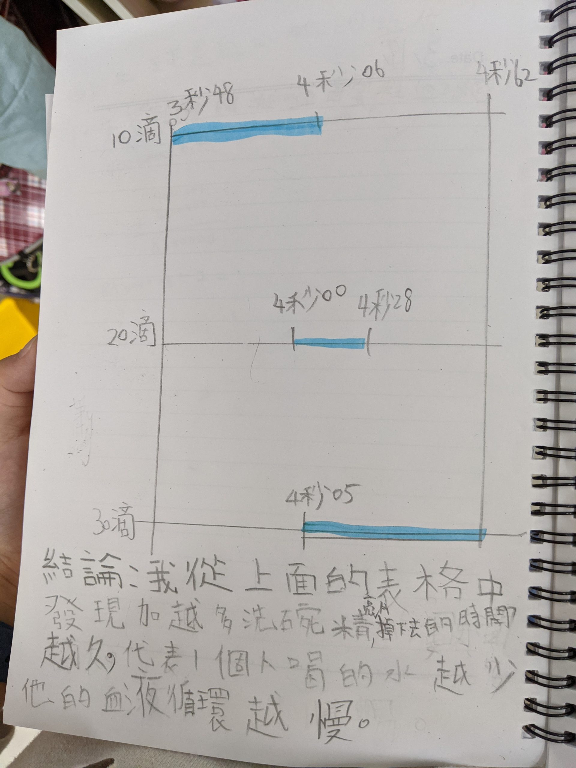 【2021 Spring-W3-2 自學專案（進階）】進到血管裡工作吧！